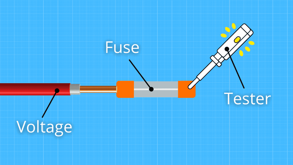 testing fuse with phase tester