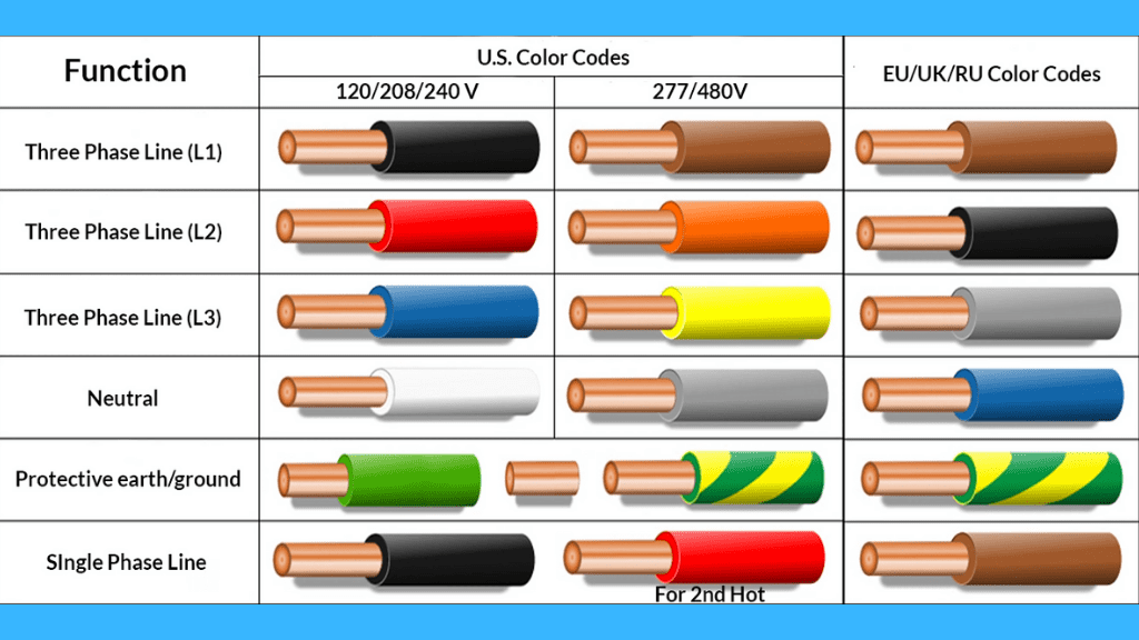 color codes system for wires