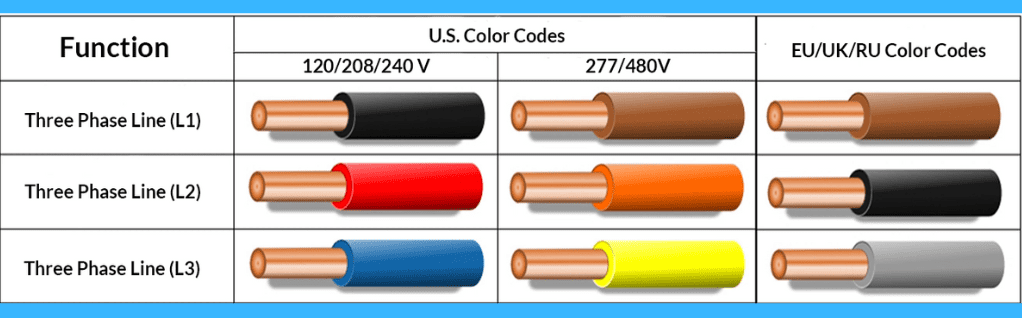 hot wire color code