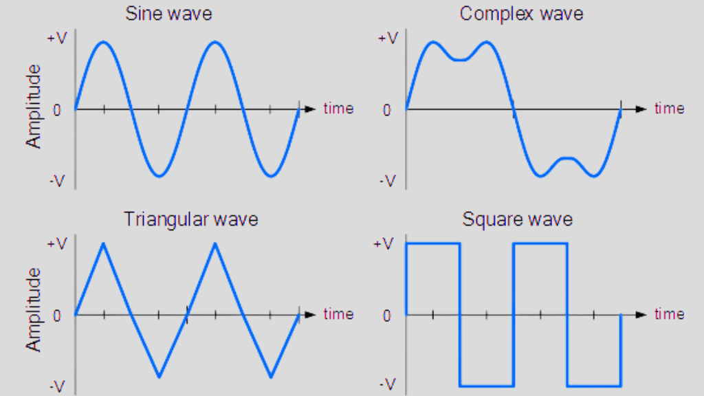 nonsinusoidal waves