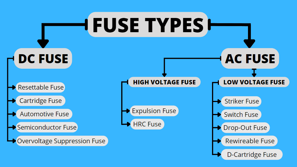 fuse types