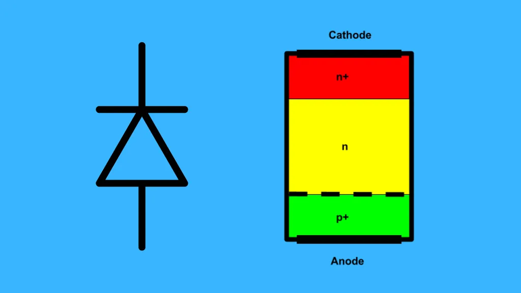 PIN diode diagram